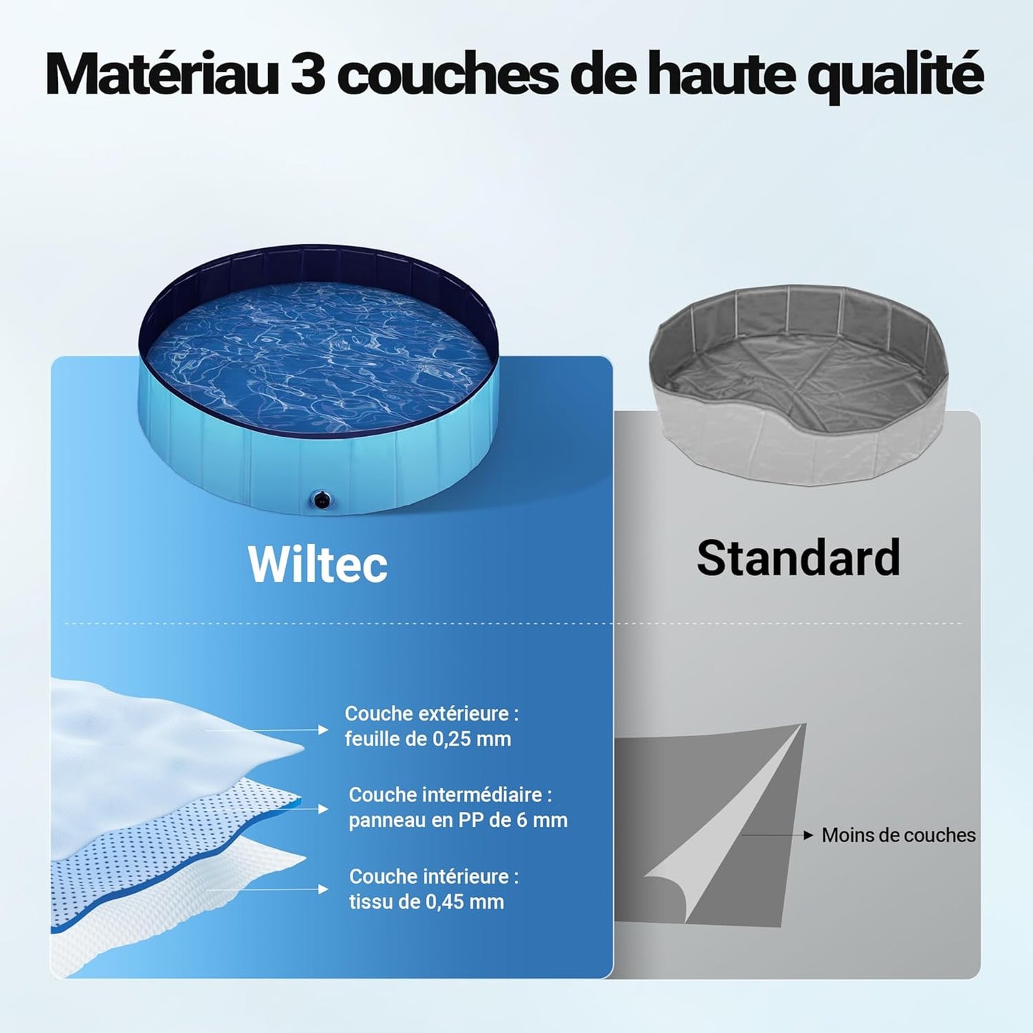 Fudajo Piscine Pour Chien – Ø 100 Cm, Hauteur 30 Cm – Pliable, En PVC – Piscinette Pataugeoire Baignoire Pliable Pour Animaux De Compagnie