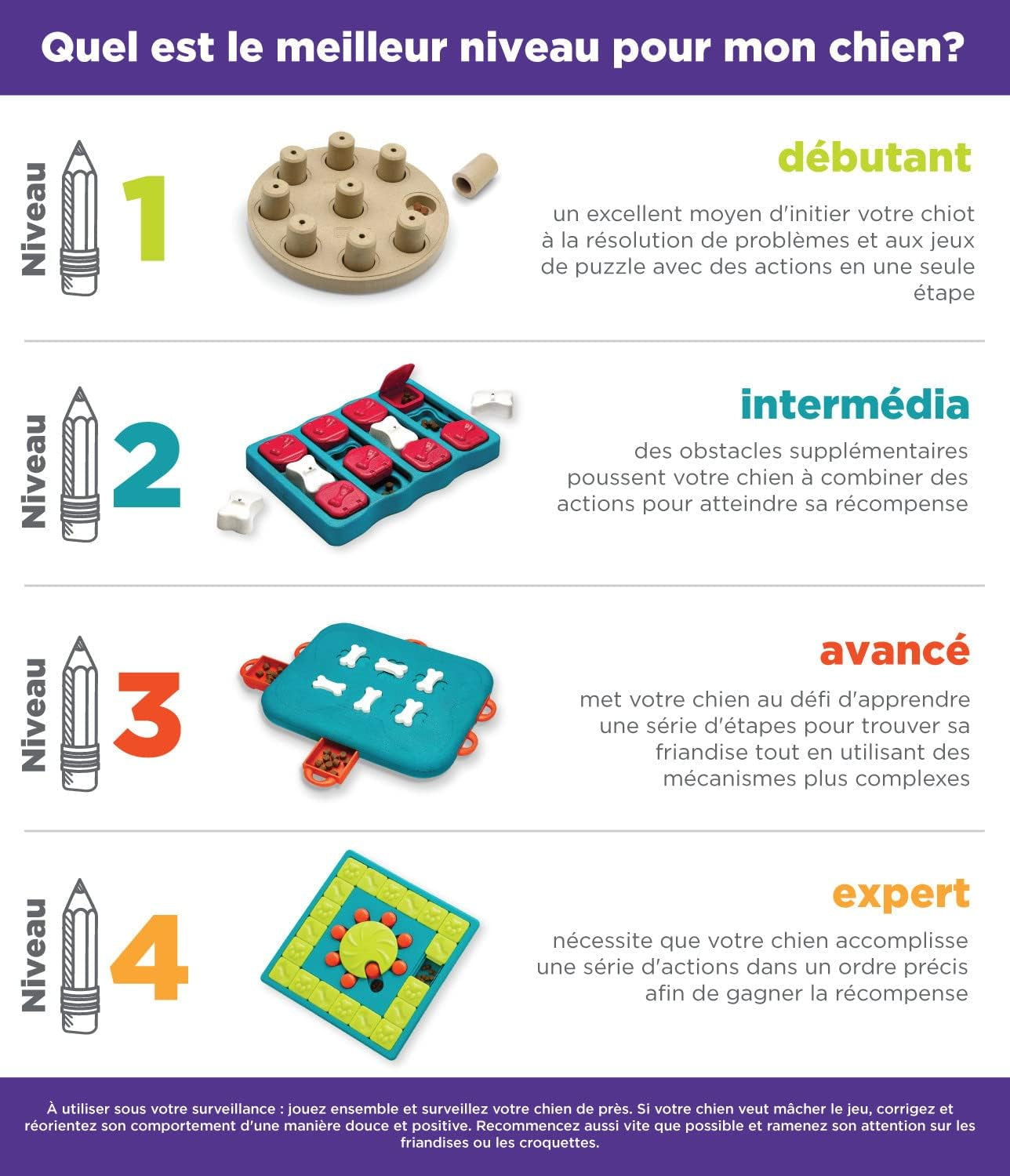 Nina Ottosson De Puzzle Challenge Slider Pour Chien - À Friandises/Interactif/Stimulant