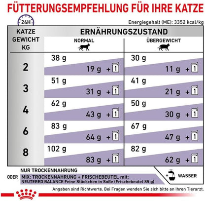 Royal Canin Expert Neutered Satiety Balance | 3,5 Kg | Alimentation Sèche Pour Chats Castrés Jusqu'À 7 Ans | Teneur En Nutriments Équilibrée | Maintien Du Poids Idéal